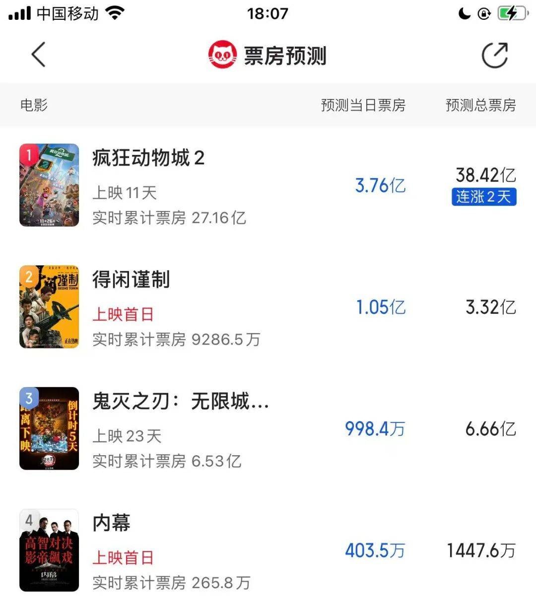 郭富城《內幕》首日票房年度最慘 (2).jpeg