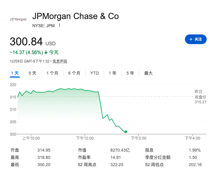 Next year's spending guidance of 5 billion exceeds expectations.png
