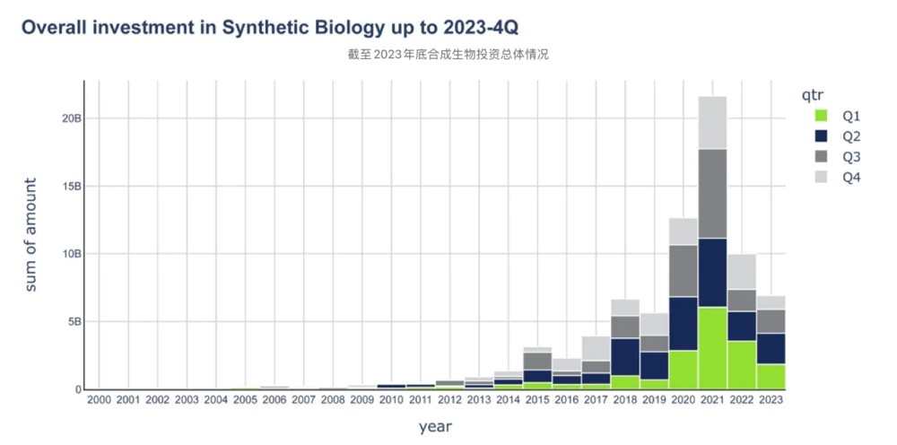 Global Investment in Synthetic Biology.webp.jpg