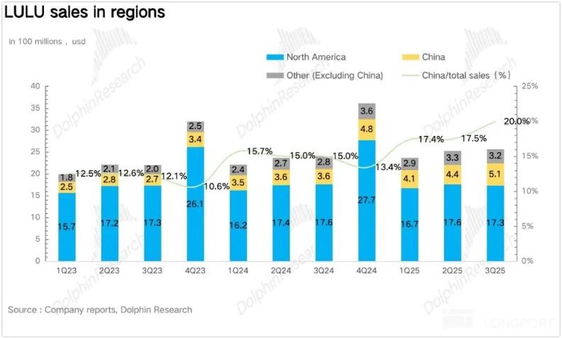 中国区实现营收 5.1 亿美元-1.jpg