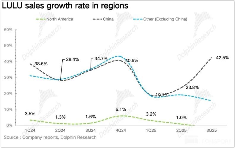 中国区实现营收 5.1 亿美元-2.jpg