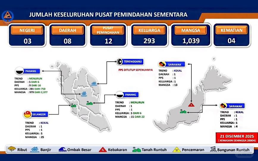 Terengganu Has Fully Recovered From Floods As All 571 Flood Victims Allowed To R.jpg