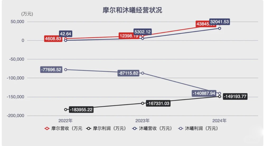 According to publicly available information, organize.jpg
