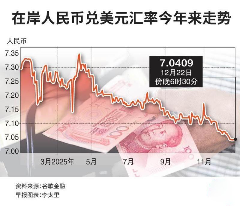 人民币兑美元有望“破七” 但对中国出口影响有限.jpg