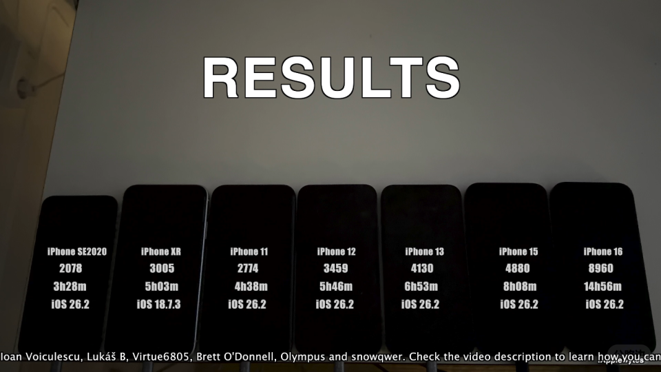 Has the battery life of iOS 26.2 changed (4).jpg