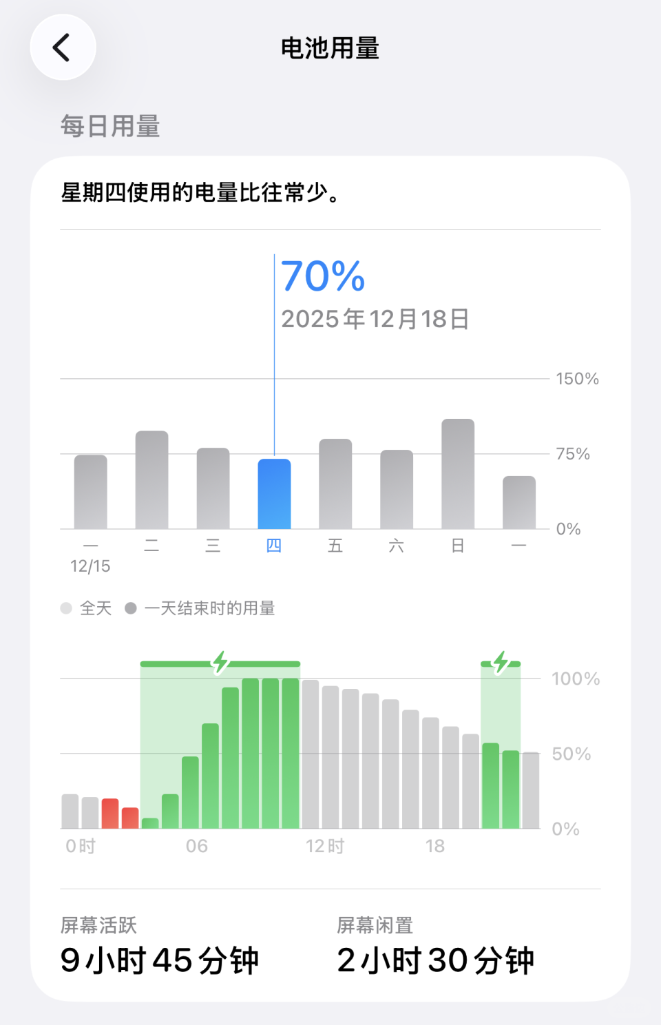 Has the battery life of iOS 26.2 changed (7).jpg