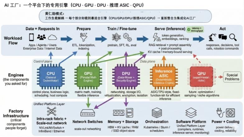 Huang Renxun has been claiming during the earnings conference call that ASIC is .jpg