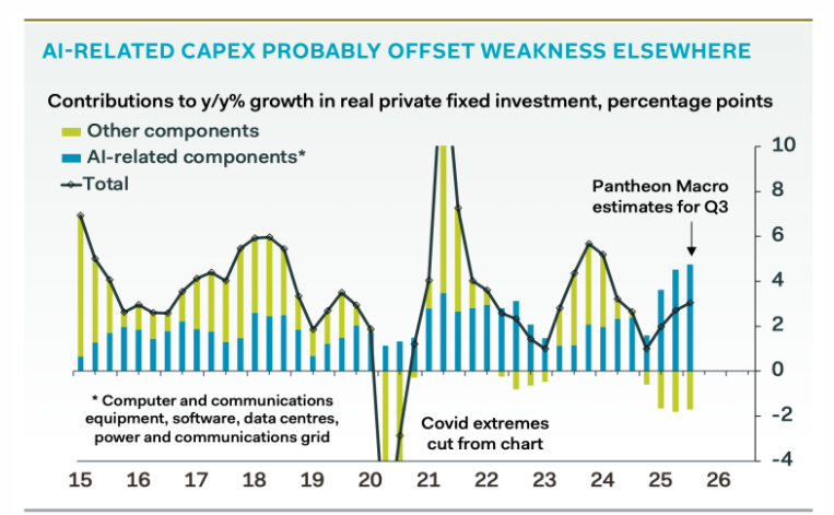 Pantheon Macroeconomics.png