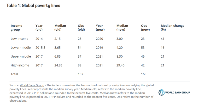 斩杀线太高，不如谈谈贫困线 (4).png
