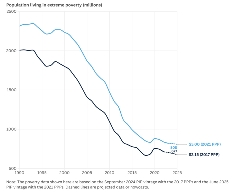 斩杀线太高，不如谈谈贫困线 (5).png