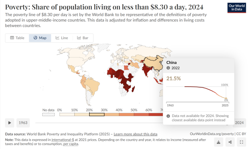 斩杀线太高，不如谈谈贫困线 (7).png