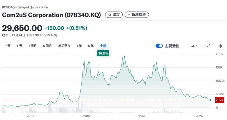 The world's first Java mobile game developer-1.jpg