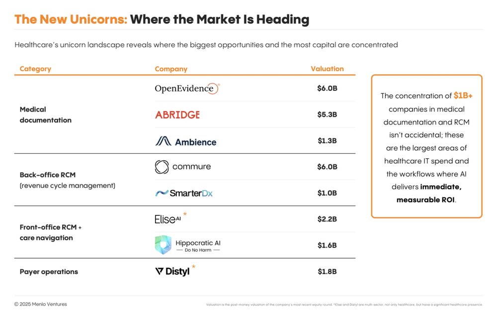 Silicon Valley healthcare field (2).png
