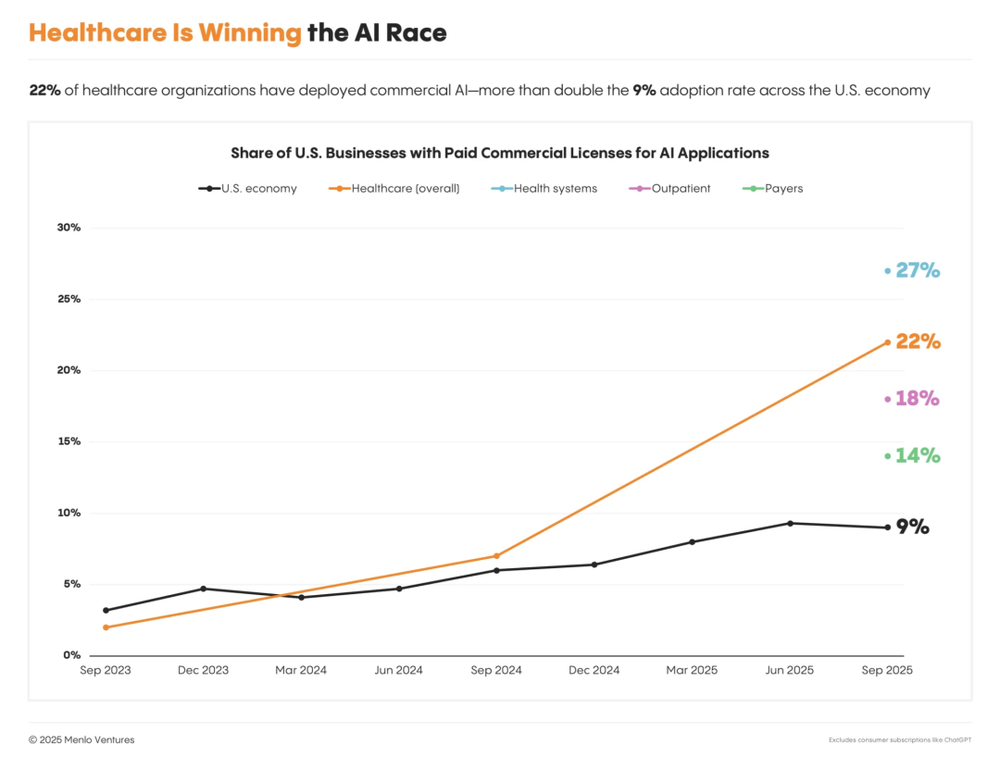 Silicon Valley healthcare field (1).png