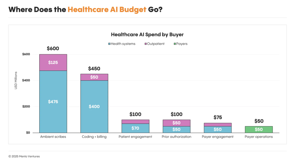 Silicon Valley healthcare field (4).png