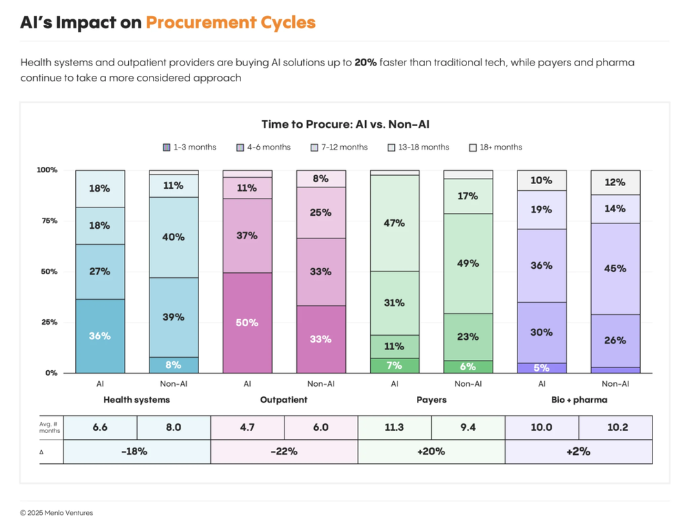 Silicon Valley healthcare field (3).png