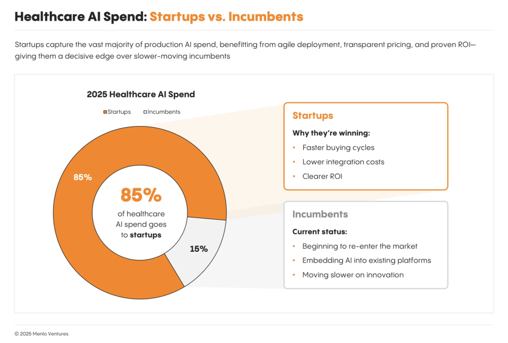 Silicon Valley healthcare field (6).png