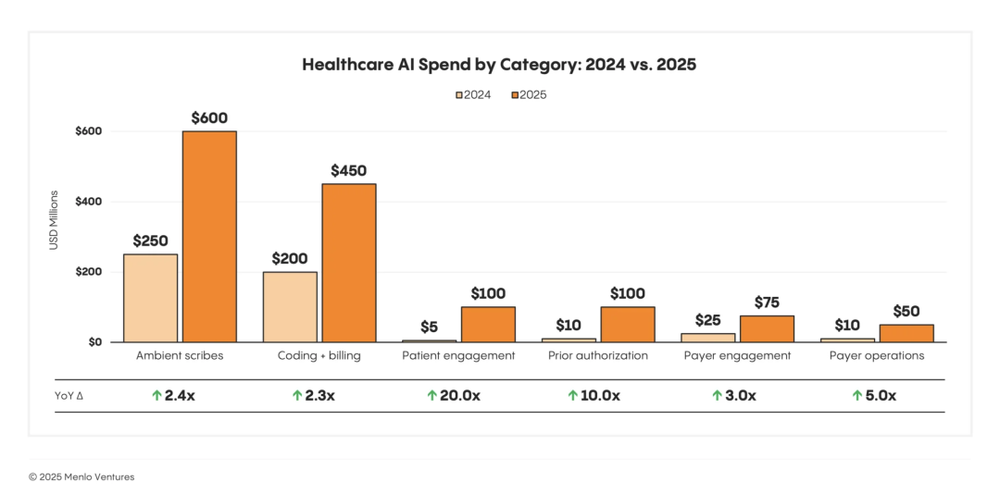 Silicon Valley healthcare field (5).png