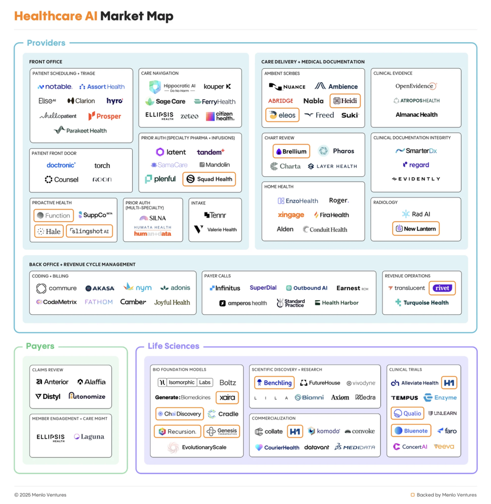 Silicon Valley healthcare field (7).png