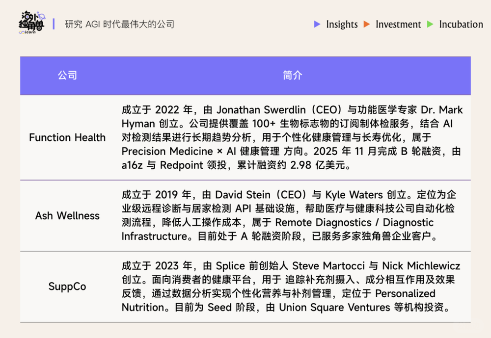 Silicon Valley healthcare field (9).png