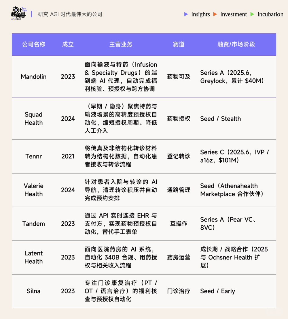 Silicon Valley healthcare field (8).png