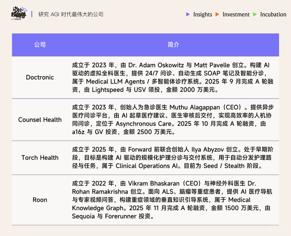 Silicon Valley healthcare field (10).png