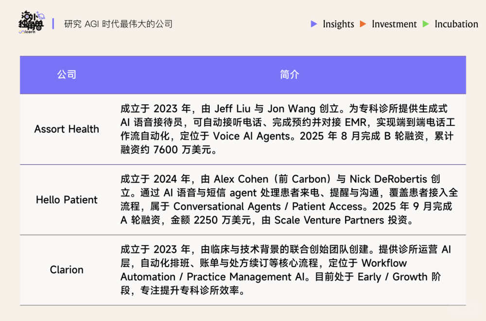 Silicon Valley healthcare field (11).png