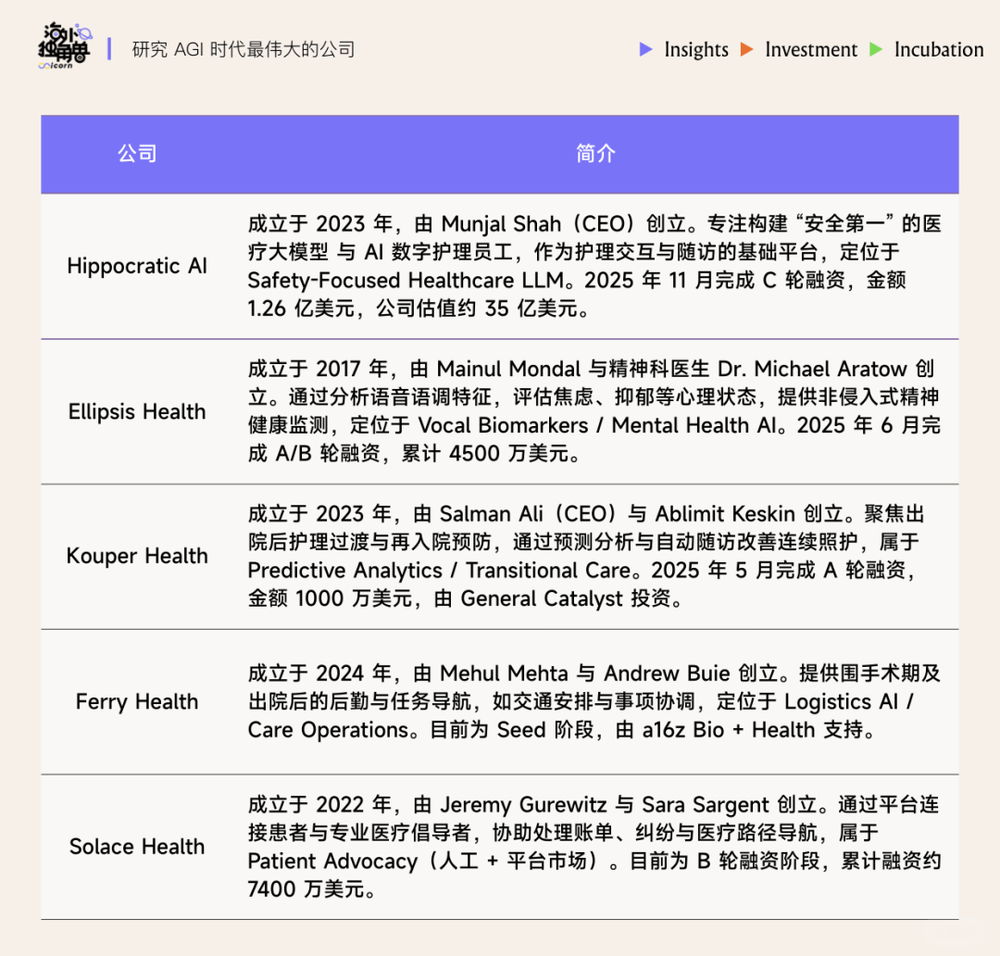 Silicon Valley healthcare field (12).png