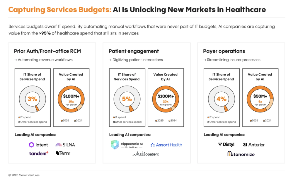 Silicon Valley healthcare field (13).png