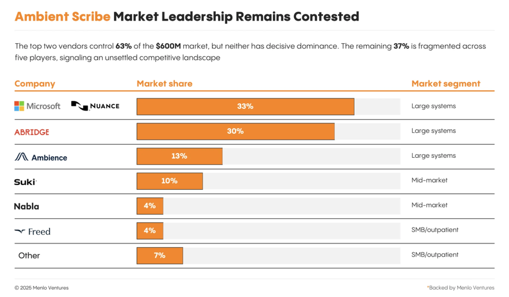 Silicon Valley healthcare field (15).png