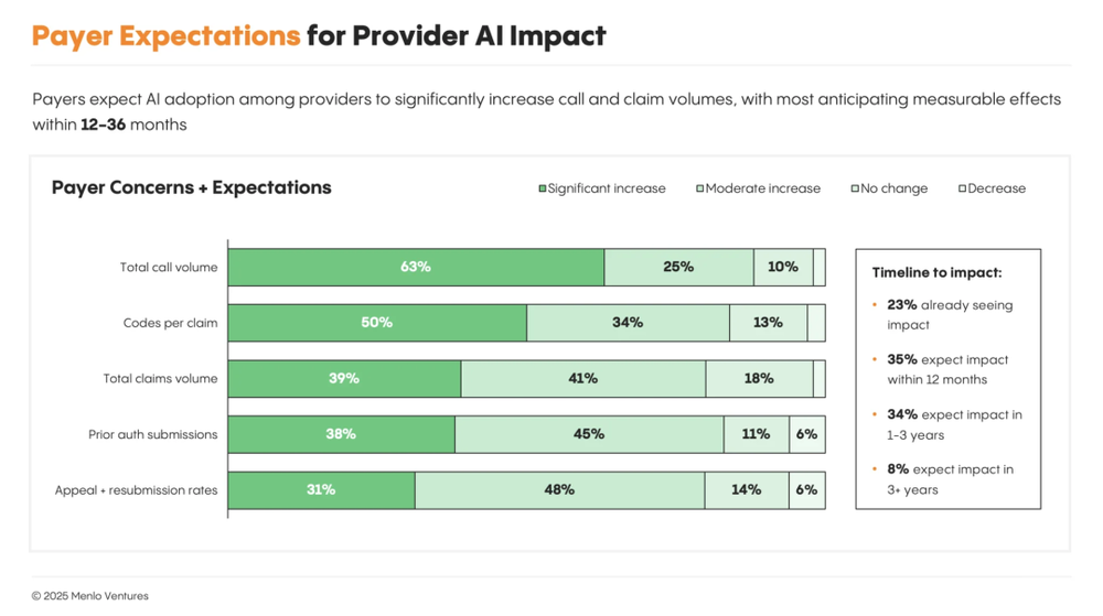 Silicon Valley healthcare field (14).png