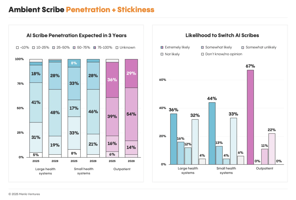 Silicon Valley healthcare field (16).png