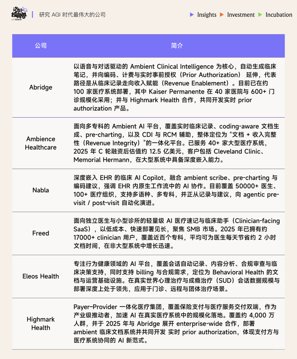 Silicon Valley healthcare field (18).png