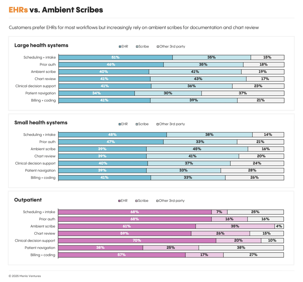 Silicon Valley healthcare field (17).png