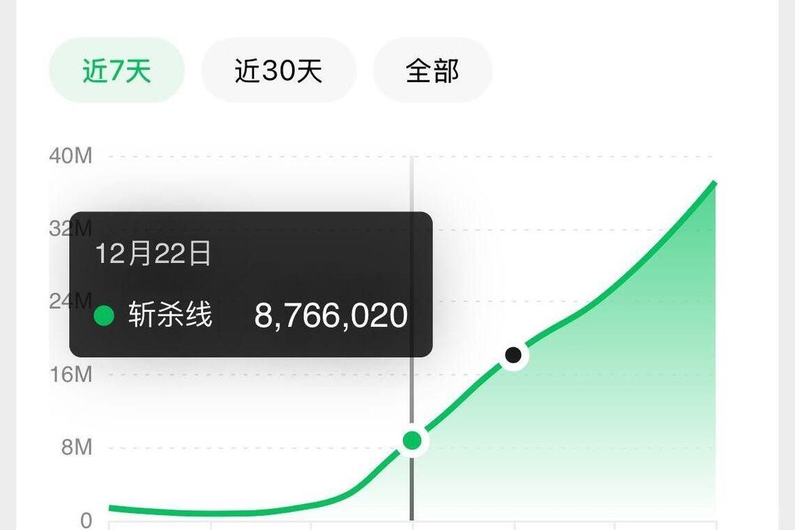 US decapitation line.jpg