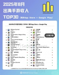 8月中国出海手游收入TOP30榜单来了！