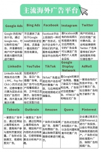 🔥常见海外广告平台汇总（20个）
