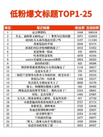 进来抄🔥（1.29-2.4）爆款出海游戏标题写法💯