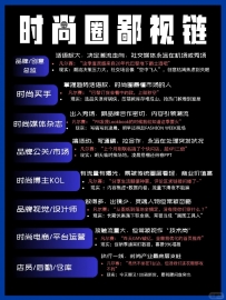 时尚圈“鄙视链”大赏｜职场人狠狠共情了