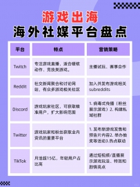 游戏出海社媒选对=开挂❗核心平台盘点