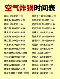 Air Fryer Cooking Timetable: Precise to the Minute