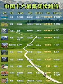 徒步人的天堂！中国十大绝美徒步路线