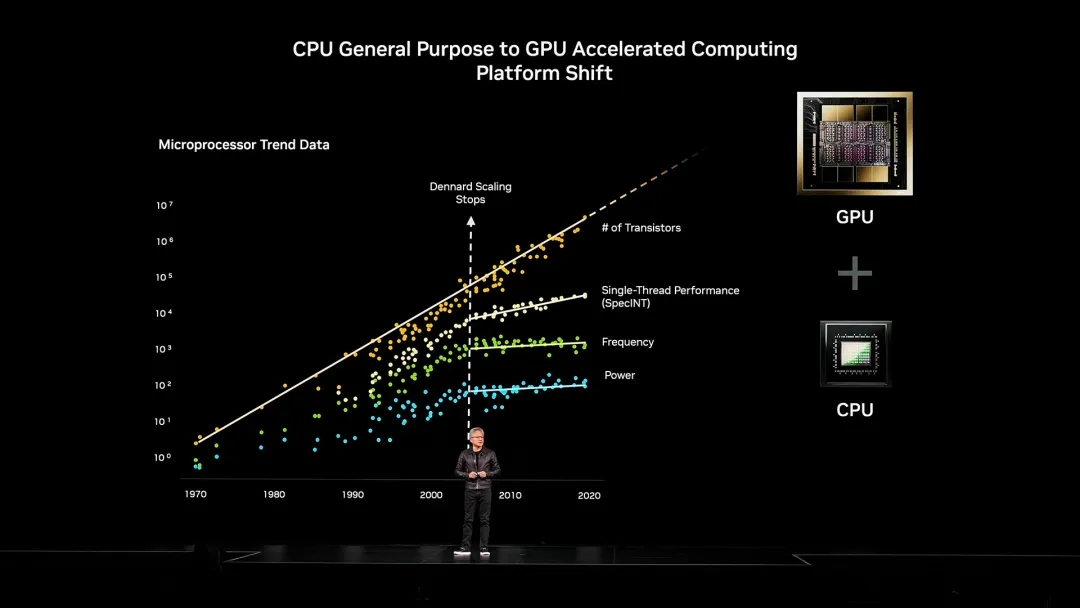 GTC DC 2025 | NVIDIA CEO Renxun Huang’s keynote speech-gonglubian