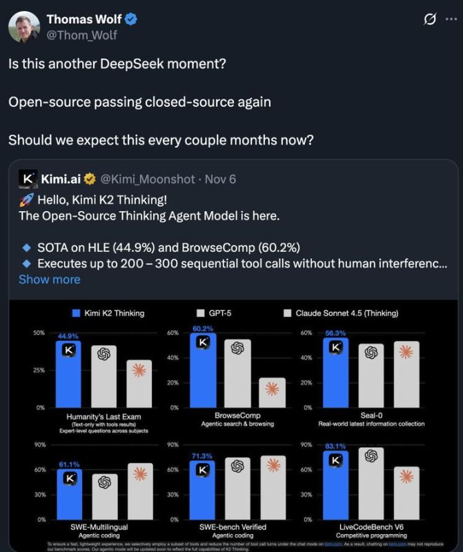 Detailed explanation of Kimi K2 Thinking: “Thanks DeepSeek — I’m going to go take down GPT‑5 first.”-gonglubian