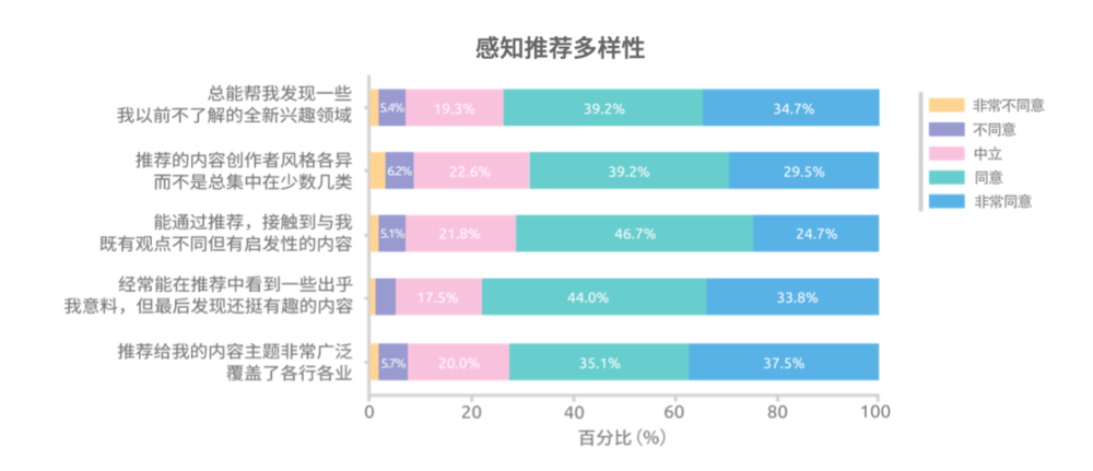 《短视频用户的算法实践与“破茧”报告》